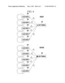 APPARATUS AND METHOD FOR PROVIDING DISTRIBUTED CLOUD SERVICE diagram and image