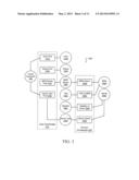 ELECTRONIC DEVICE MANAGEMENT USING INTERDOMAIN PROFILE-BASED INFERENCES diagram and image