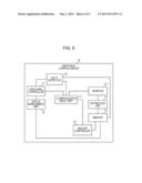 SWITCHING CONTROL DEVICE AND SWITCHING CONTROL METHOD diagram and image