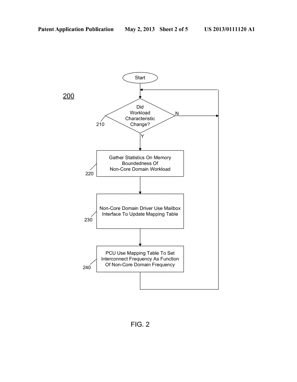 Enabling A Non-Core Domain To Control Memory Bandwidth - diagram, schematic, and image 03