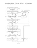 MEMORY REFRESH RATE THROTTLING FOR SAVING IDLE POWER diagram and image