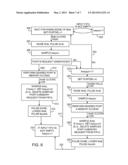 TIME DIVISION MULTIPLEXED MULTIPORT MEMORY diagram and image