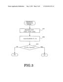 PERIODIC ERROR DETECTION METHOD AND PERIODIC ERROR DETECTION CIRCUIT diagram and image