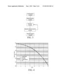 CHANNEL DECODING METHOD AND DECODER FOR TAIL-BITING CODES diagram and image