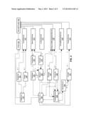 PROVISIONING IAAS SERVICES diagram and image