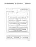 Duration Sensitive Scheduling In A Computing Environment diagram and image