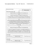 Duration Sensitive Scheduling In A Computing Environment diagram and image