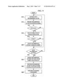 Performance of Scheduled Tasks via Behavior Analysis and Dynamic     Optimization diagram and image