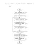 INFORMATION PROCESSING SYSTEM, SERVER SYSTEM, TERMINAL SYSTEM, INFORMATION     PROCESSING PROGRAM, AND INFORMATION PRESENTATION METHOD diagram and image