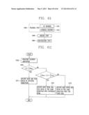 WASHING MACHINE TO PRODUCE THREE-DIMENSIONAL MOTION diagram and image