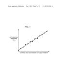 Nucleic Acid Collection Device and Nucleic Acid Collection Amount     Estimation Method diagram and image