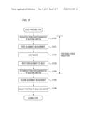 IMPRINT METHOD IMPRINT APPARATUS, AND ARTICLE MANUFACTURING METHOD diagram and image