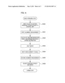 IMPRINT METHOD IMPRINT APPARATUS, AND ARTICLE MANUFACTURING METHOD diagram and image