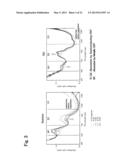 METHOD FOR SIMPLY SEPARATING CARBON NANOTUBE diagram and image