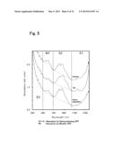 METHOD FOR SIMPLY SEPARATING CARBON NANOTUBE diagram and image