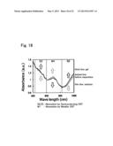 METHOD FOR SIMPLY SEPARATING CARBON NANOTUBE diagram and image