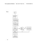 Antenna Installation Apparatus and Method diagram and image