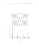 GENERATION OF HARMONICS IN OSCILLATION MASS SPECTROMETERS diagram and image