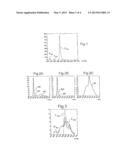 Method for Characterising an Agri-Food Product and Device for Implementing     Such a Method diagram and image