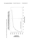 Lamina-Like Iron Pigments, Magnetorheological Fluid and Device diagram and image