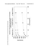 Lamina-Like Iron Pigments, Magnetorheological Fluid and Device diagram and image