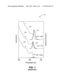 SEMICONDUCTOR STRUCTURE HAVING NANOCRYSTALLINE CORE AND NANOCRYSTALLINE     SHELL WITH INSULATOR COATING diagram and image