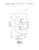 COMPOSITE HAVING SEMICONDUCTOR STRUCTURES EMBEDDED IN A MATRIX diagram and image