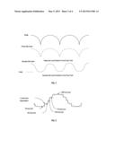 Color Correcting Device Driver diagram and image