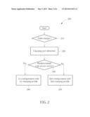 METHOD AND APPARATUS FOR PERFORMING SYSTEM POWER MANAGEMENT diagram and image