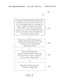 METHOD AND APPARATUS FOR PERFORMING SYSTEM POWER MANAGEMENT diagram and image