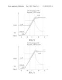 METHOD AND APPARATUS FOR PERFORMING SYSTEM POWER MANAGEMENT diagram and image