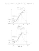 METHOD AND APPARATUS FOR PERFORMING SYSTEM POWER MANAGEMENT diagram and image