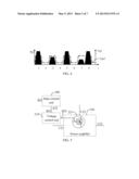 Method and Device for Controlling Power Amplification diagram and image