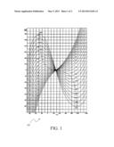 TEMPERATURE COMPENSATED FREQUENCY ADJUSTMENT IN A METER READING ENDPOINT diagram and image