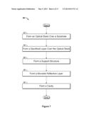 IMOD ART WORK FOR DISPLAYS diagram and image