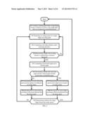 METHOD FOR SCREEN CONTROL ON TOUCH SCREEN diagram and image