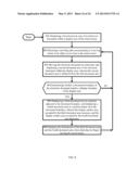 METHOD FOR SCREEN CONTROL ON TOUCH SCREEN diagram and image