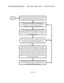 METHOD FOR SCREEN CONTROL ON TOUCH SCREEN diagram and image