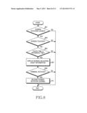 APPARATUS AND METHOD FOR LOCKING AUTOMATIC SCREEN ROTATION IN PORTABLE     TERMINAL diagram and image