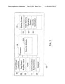 TOUCH ENTRY OF PASSWORD ON A MOBILE DEVICE diagram and image