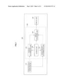 INFORMATION PROCESSING DEVICE, INFORMATION PROCESSING METHOD, AND COMPUTER     PROGRAM diagram and image