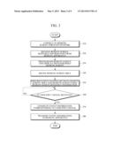 METHOD AND APPARATUS FOR CONTROLLING CONTENT ON REMOTE SCREEN diagram and image