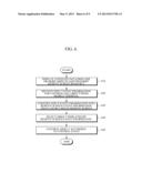 METHOD AND APPARATUS FOR CONTROLLING CONTENT ON REMOTE SCREEN diagram and image