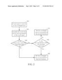 ELECTRONIC DEVICE WITH DYNAMICALLY ADJUSTED TOUCH AREA diagram and image