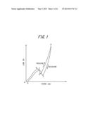 TACTILE SENSATION PROVIDING APPARATUS AND CONTROL METHOD FOR TACTILE     SENSATION PROVIDING APPARATUS diagram and image