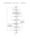 DRIVING ASSISTANT SYSTEM AND METHOD HAVING WARNING FUNCTION FOR RISK LEVEL diagram and image