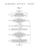 IMAGING APPARATUS INCLUDING ZOOM LENS, FOCUS LENS AND FOCUS DRIVER diagram and image