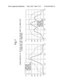 LIGHT EMITTING DEVICE, SURFACE LIGHT SOURCE, LIQUID CRYSTAL DISPLAY     DEVICE, AND LENS diagram and image