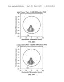 MULTIFOCAL LENS WITH A DIFFRACTIVE OPTICAL POWER REGION diagram and image