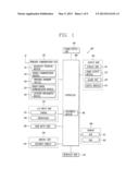 AUTO FOCUS DEVICE AND A METHOD THEREFOR diagram and image